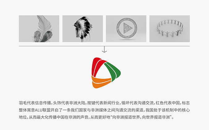 非洲聯盟ALU  logo設計 商標設計 標志設計 VI設計