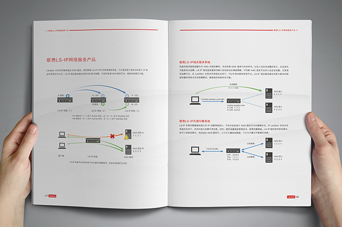 產品畫冊設計，公司畫冊設計，產品手冊設計   聯(lián)想長風